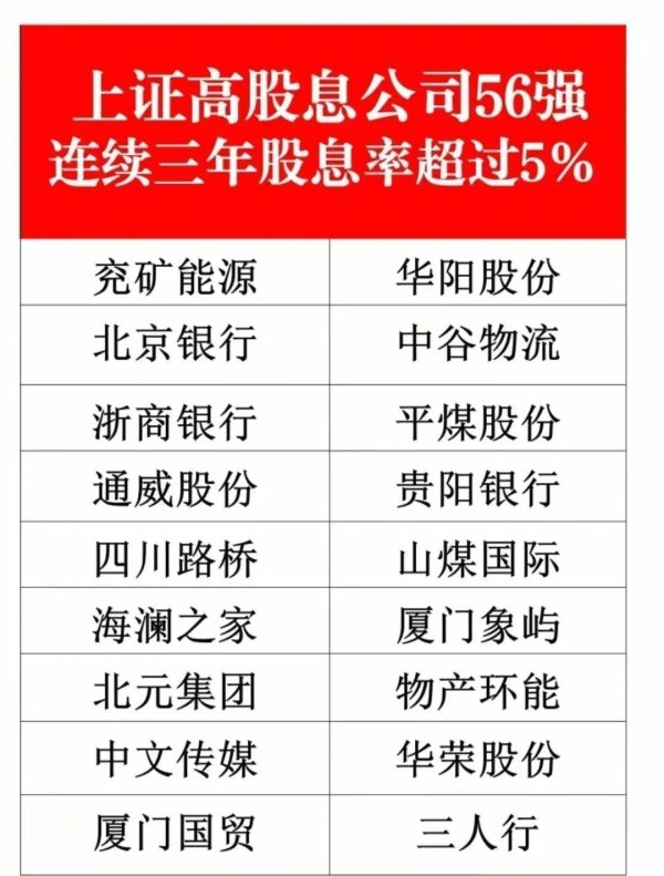 悦倍网 10年涨幅10倍的公司+连续三年高股息56强全盘点+白马股动向！