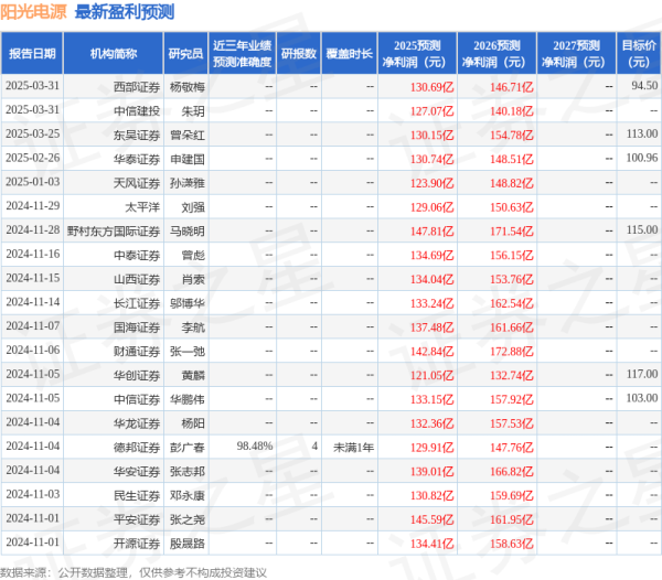九融配资 民生证券: 给予阳光电源买入评级
