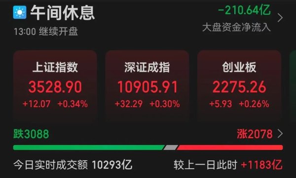 保宇配资 稀土板块, 涨停潮!
