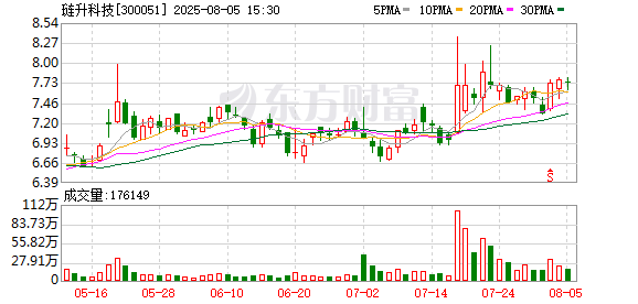 优速配资 琏升科技：截至本公告披露日，公司及子公司实际提供担保余额约为11.88亿元